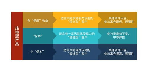 致尚金融 深入解析掛鉤型產品——金融訊息新利器