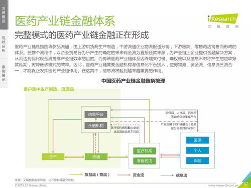 穿越周期的浪潮 解讀艾瑞咨詢《2019中國大健康產業金融白皮書》