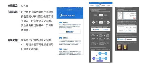 融參互現 互聯網金融行業數據、用研與產品三位一體的貫通之道
