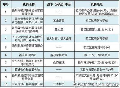 金融風險警報 揚州列示上海證大財富，市民需警惕理財陷阱