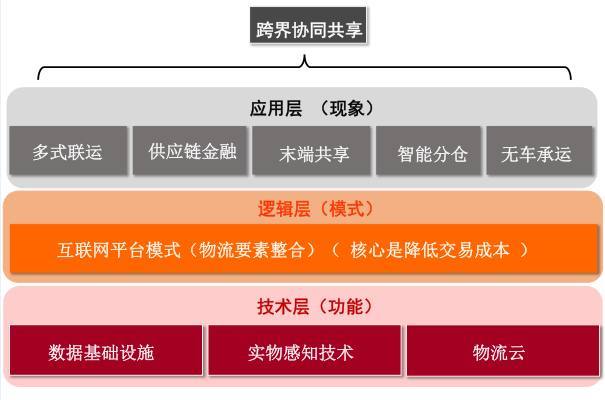 15億快遞待送爆倉預警 大數據突圍與物流決戰的烽火臺
